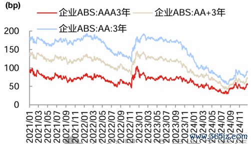 炒股杠杆平台 ABS市场复苏，全年发行2万多亿，净融资负值缩窄